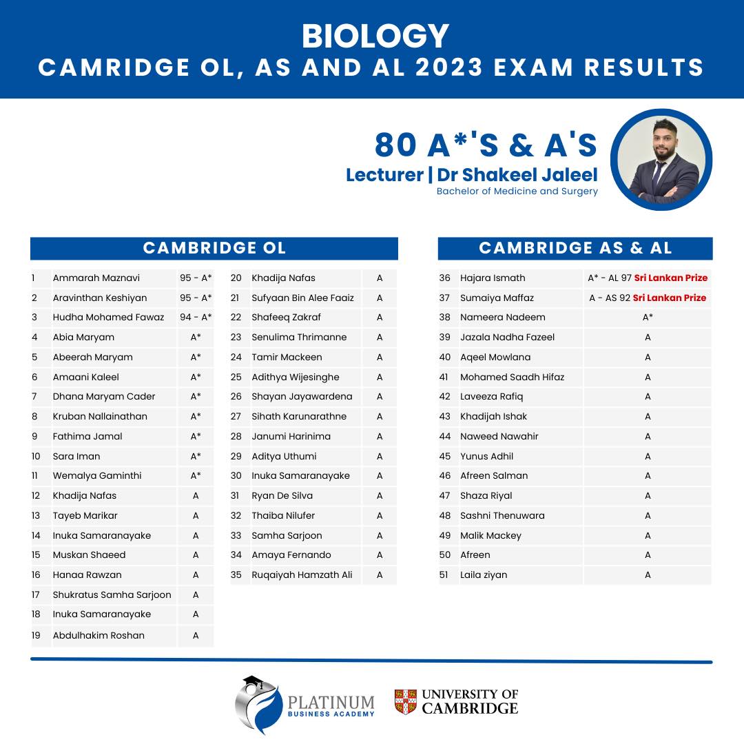 Cambridge & Edexcel O'Level & A'Level Biology Outstanding Results 2023 Lecturer Dr. Shakeel Jaleel