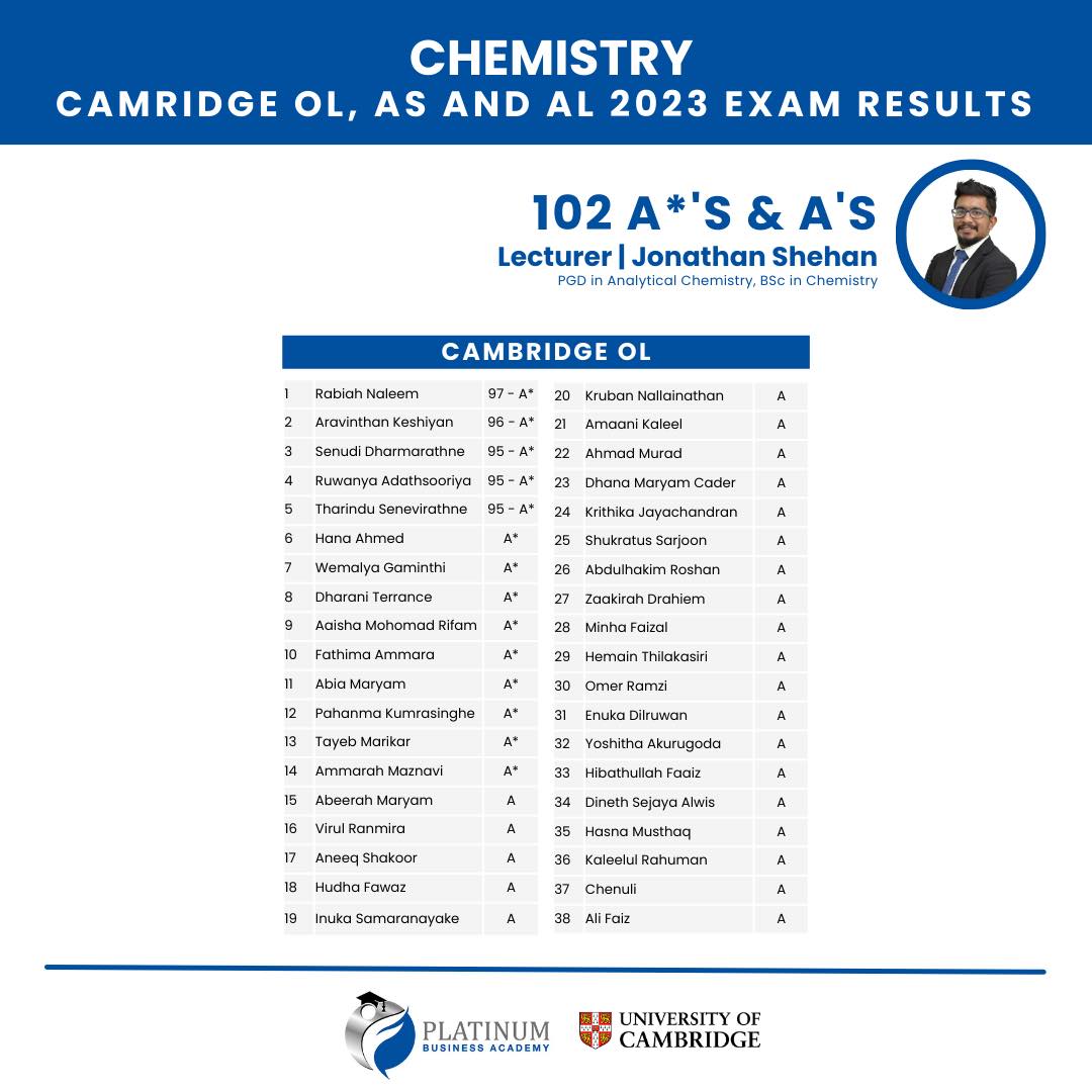 Cambridge & Edexcel O'Level & A'Level Chemistry Outstanding Results 2023 Lecturer Mr. Jonathan Shehan