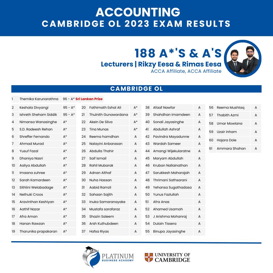 Cambridge & Edexcel O'Level & A'Level Accounting Outstanding Results 2023 Lecturer Mr. Rikzy Eesa and Mr. Rimas Eesa