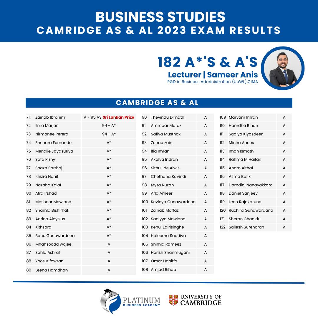 Cambridge & Edexcel O'Level & A'Level Business Studies Outstanding Results 2023 Lecturer Mr. Sameer Anis
