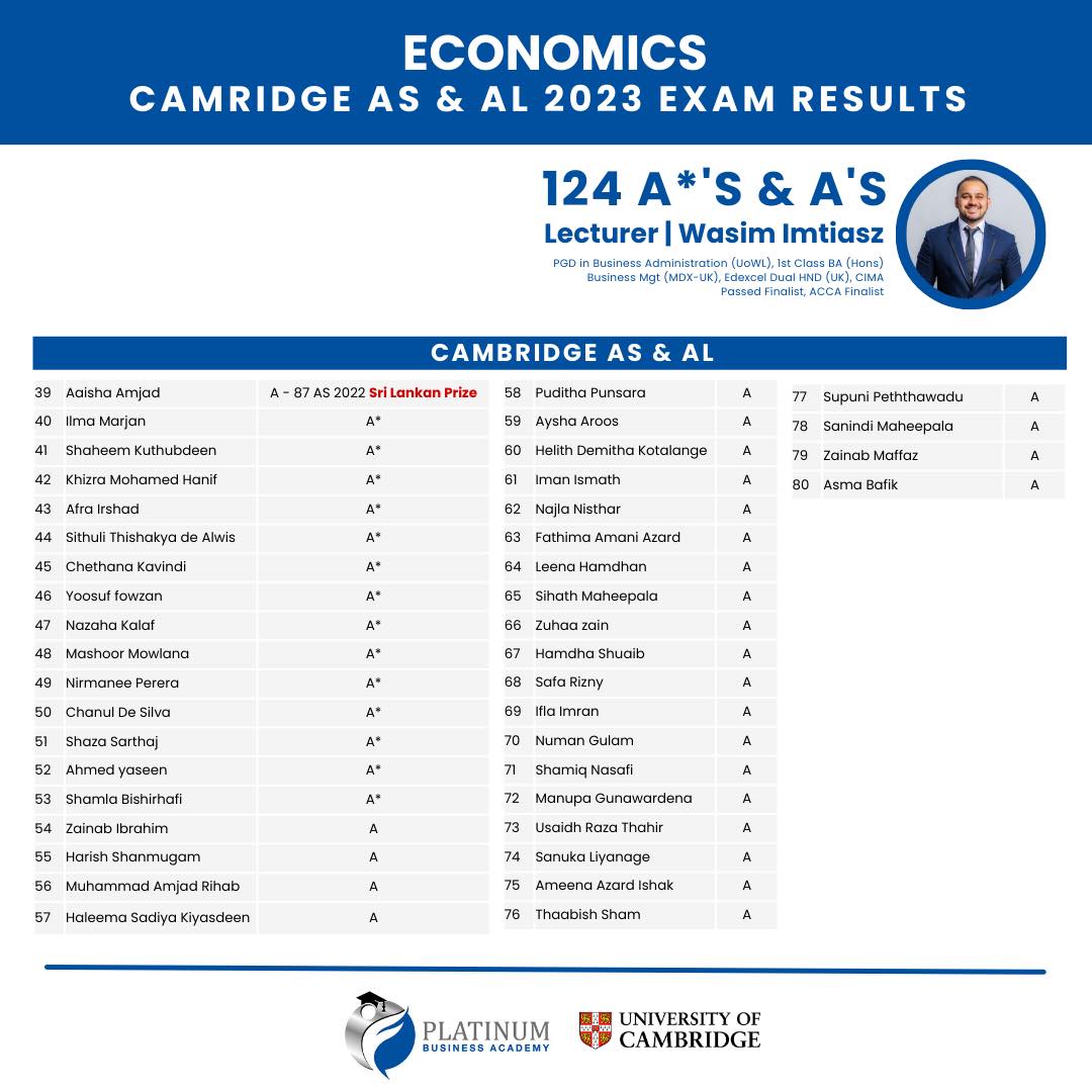 Cambridge & Edexcel O'Level & A'Level Economics Outstanding Results 2023 Lecturer Mr. Wasim Imtiasz